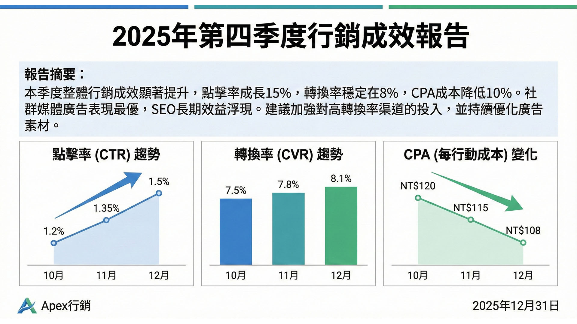 整合行銷,你的文案企劃師