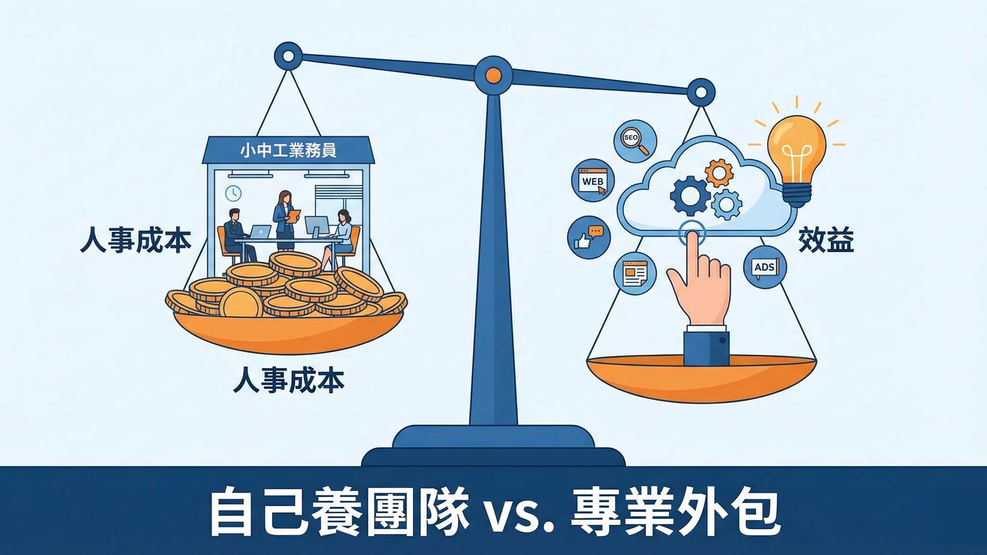 整合行銷, 你的文案企劃師