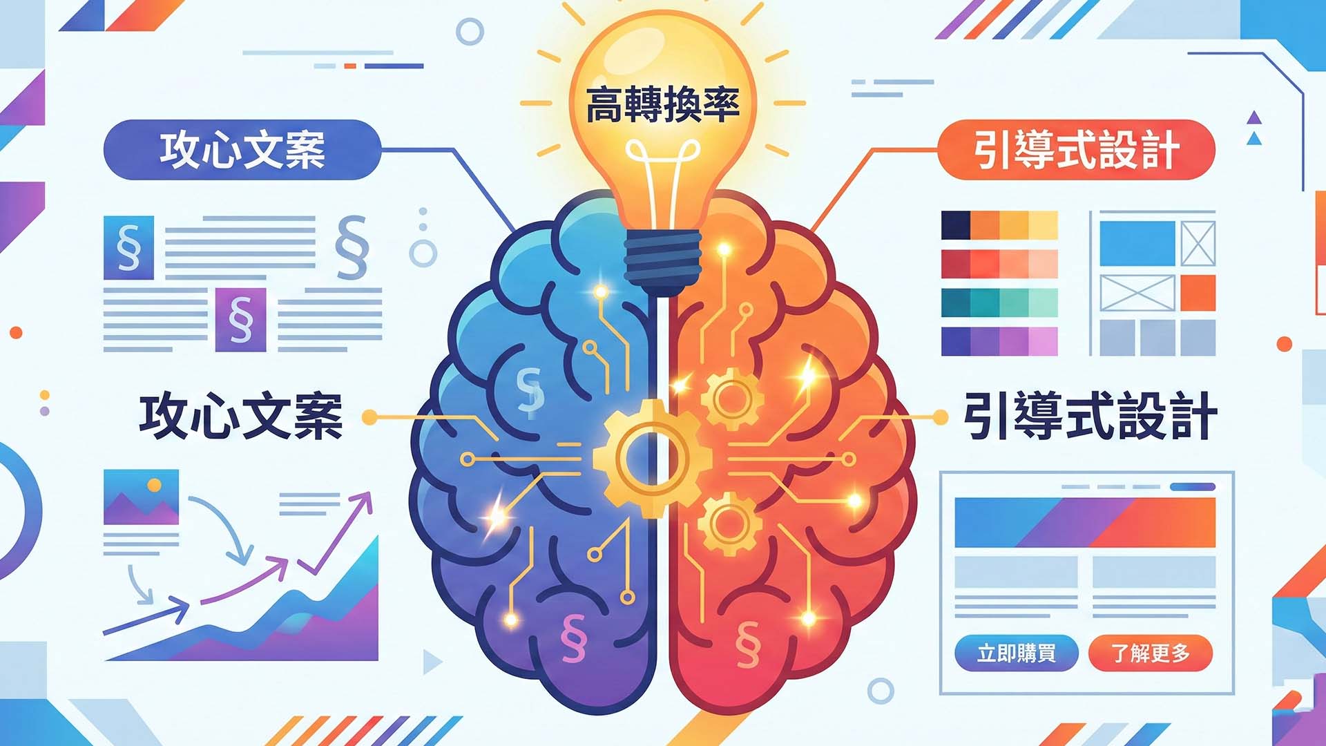 銷售頁, 銷售頁文案, 銷售頁設計, 產品銷售頁, Landin Page Design, 你的文案企劃師