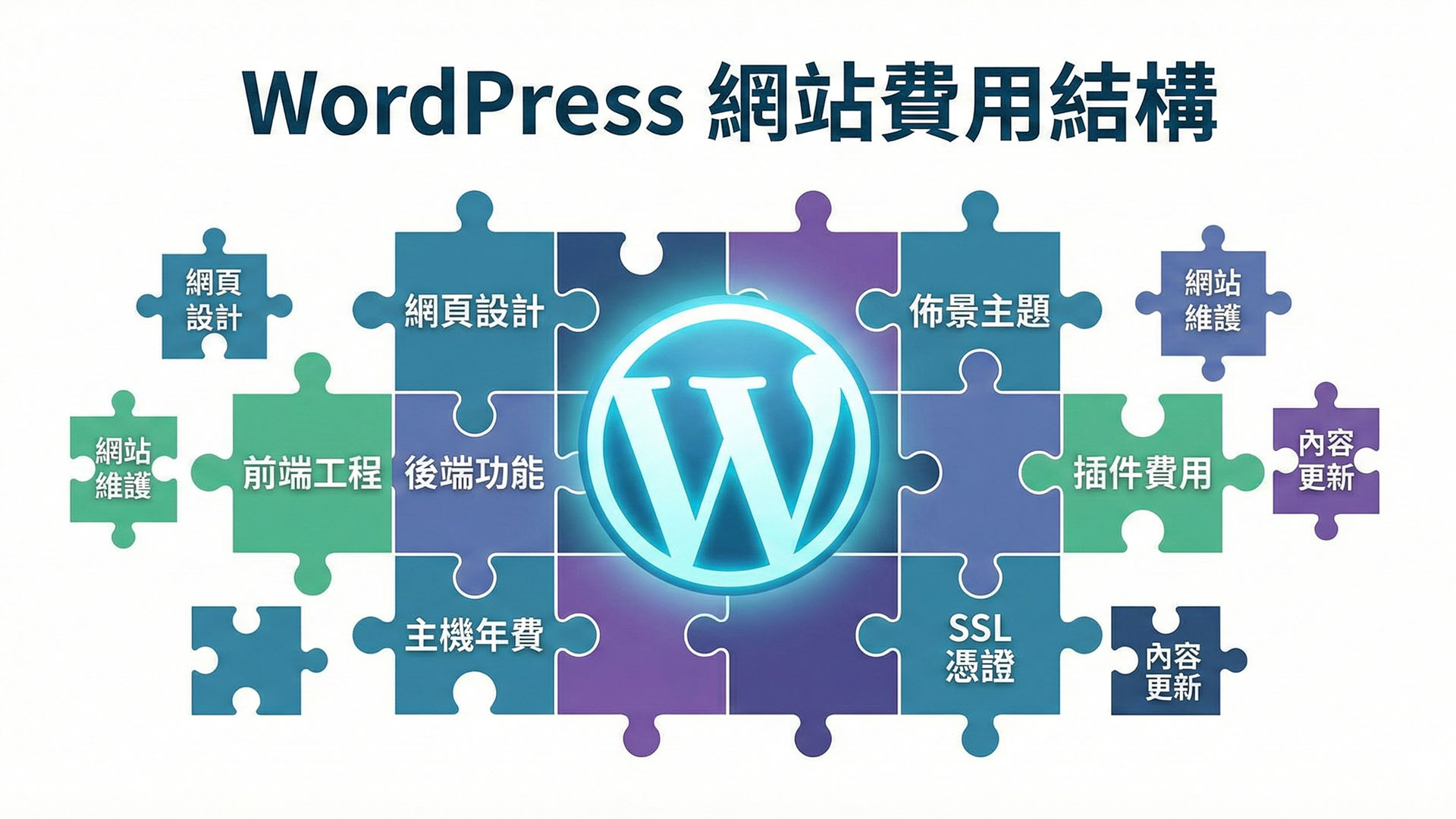 WordPress網站設計, 網站設計, 網頁設計, 你的文案企劃師