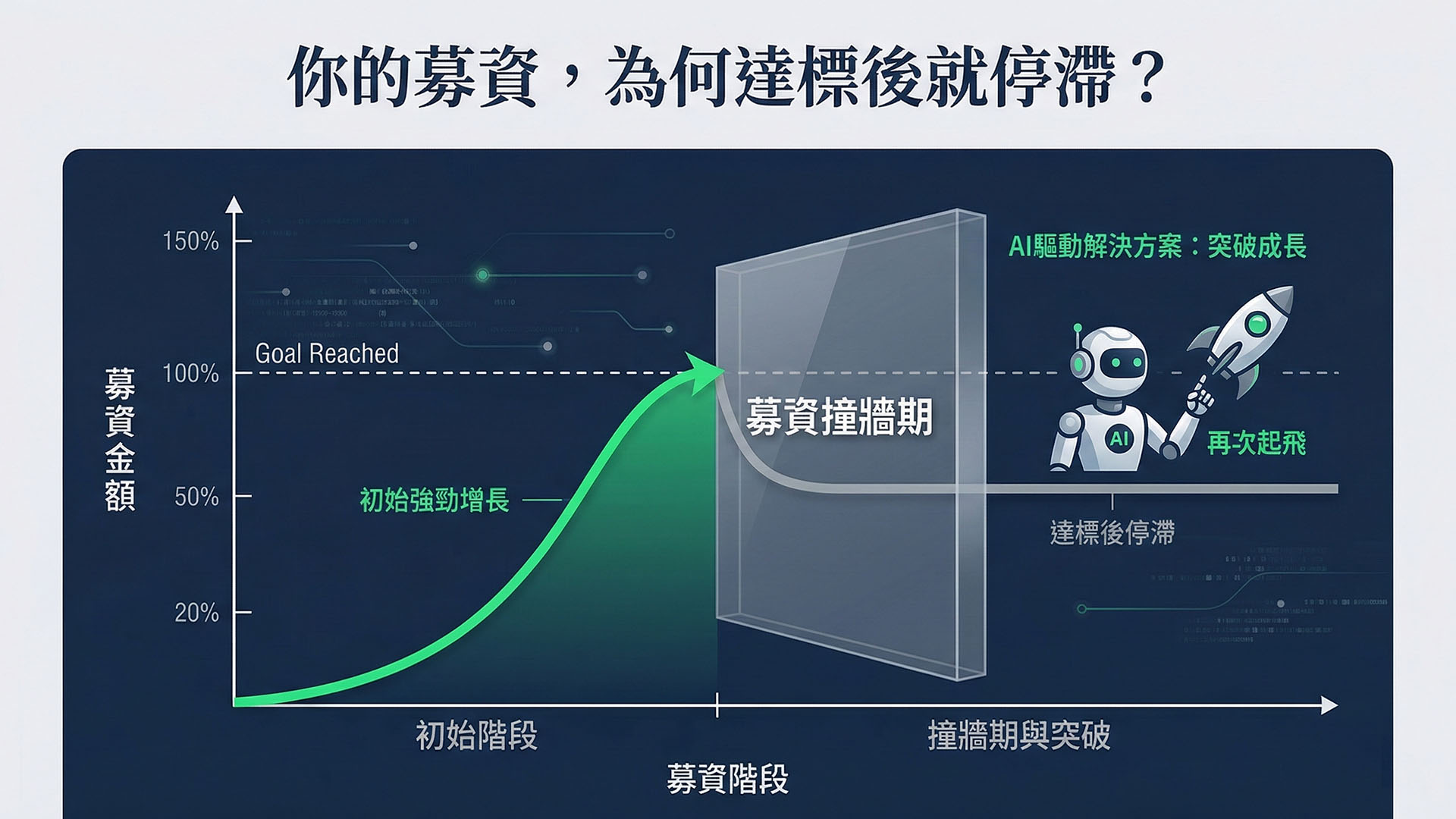 嘖嘖募資,挖貝募資,募資代操,你的文案企劃師,募資問卷設計